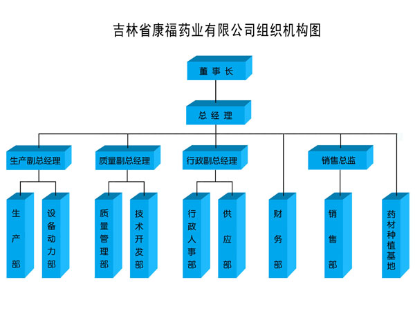 2.4組織機(jī)構(gòu)圖.jpg